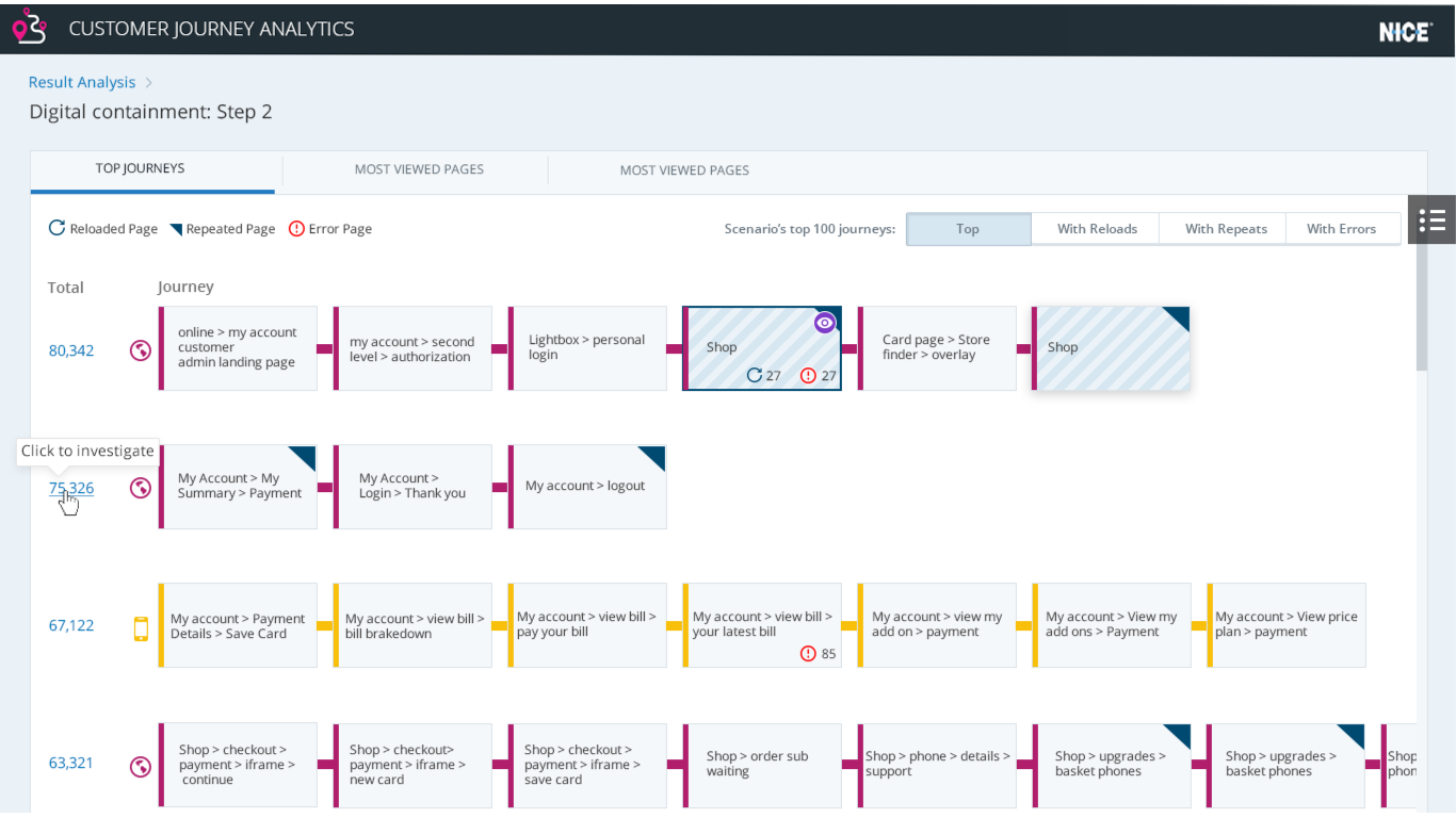 Journey results showing volumes started, completed and dropped at each step.