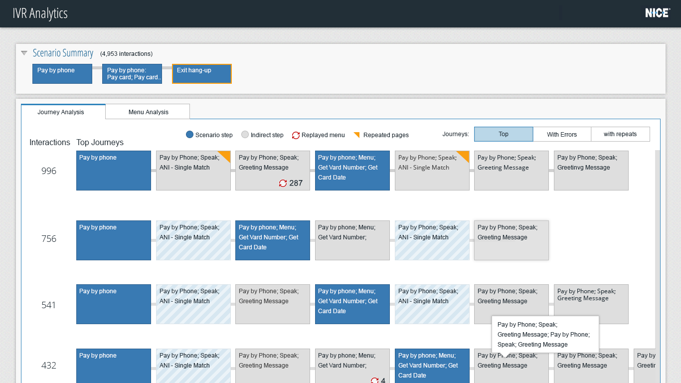 Path analysis for a specific IVR journey.