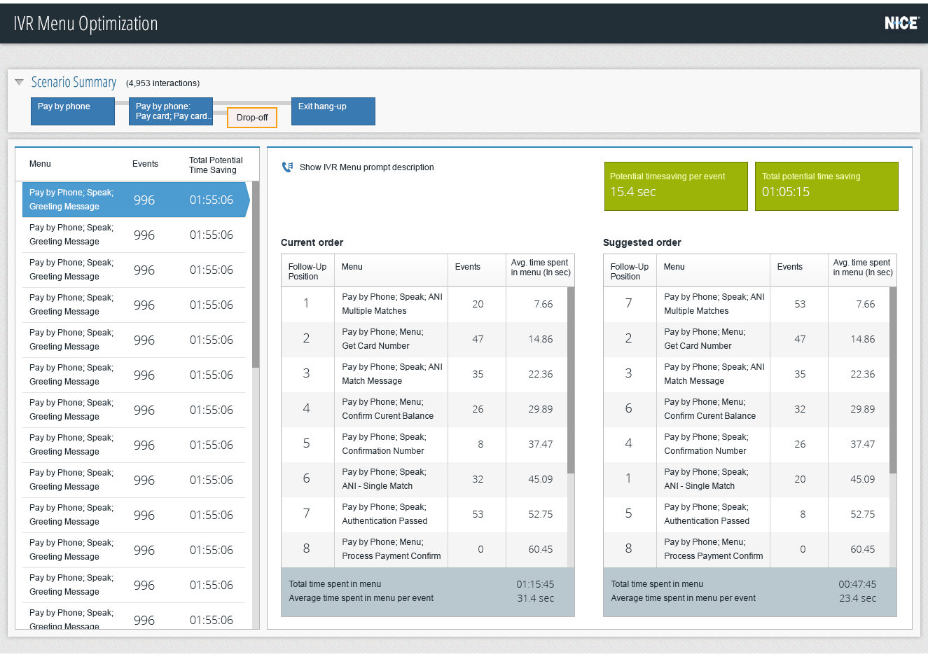 IVR menu optimisation: every menu step listed with its potential saving.
