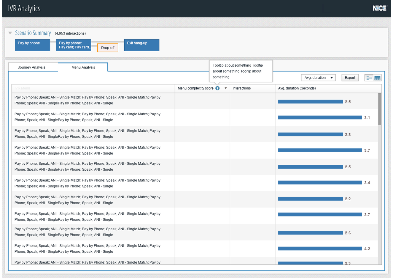 Graphic view of the IVR menu structure for analysis.