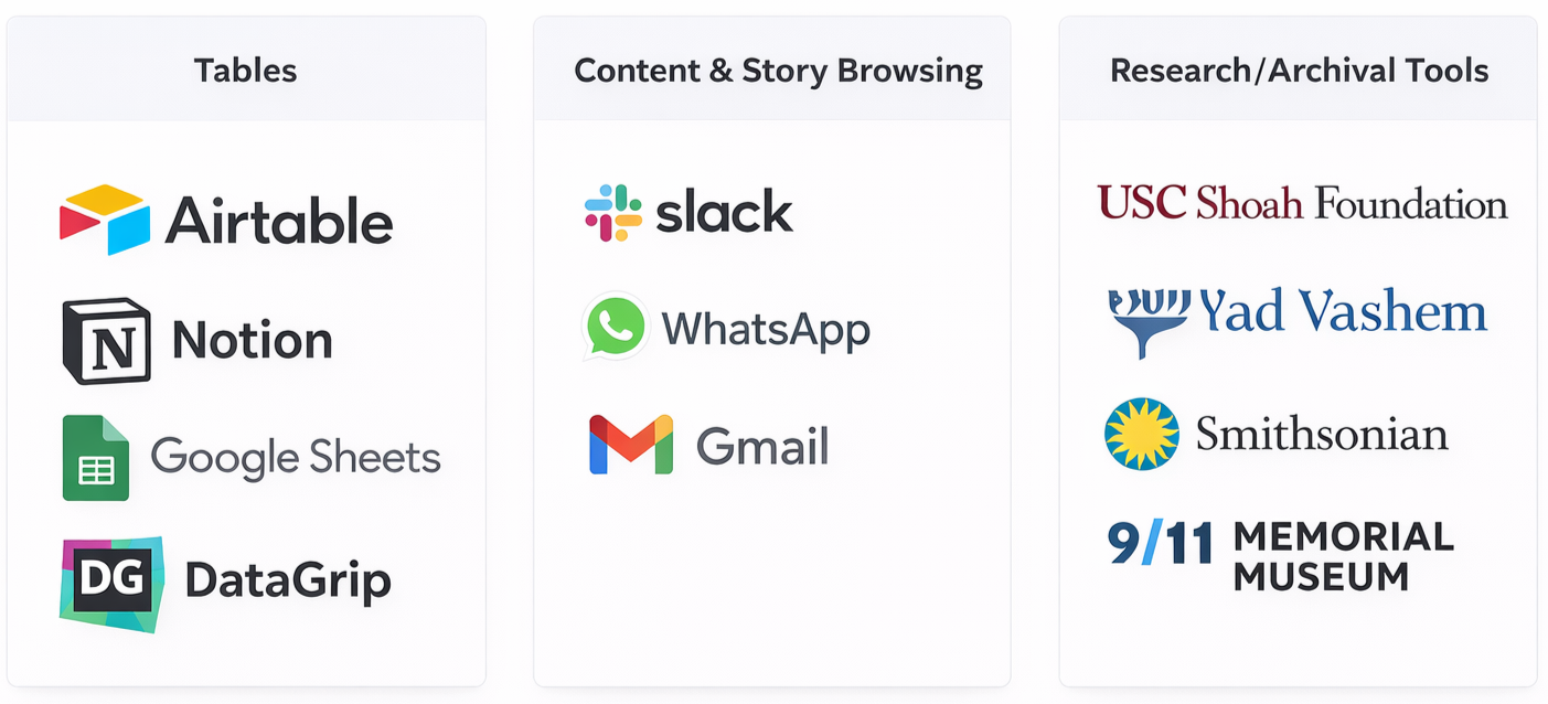 Benchmark of archive and research tools handling large conversational datasets.
