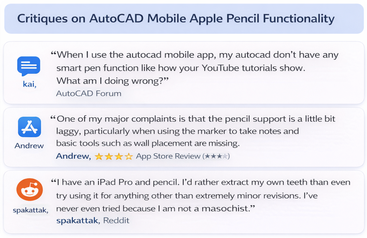 Themes pulled from App Store reviews and support tickets: crashes, Pencil drawing failures and cursor accuracy.