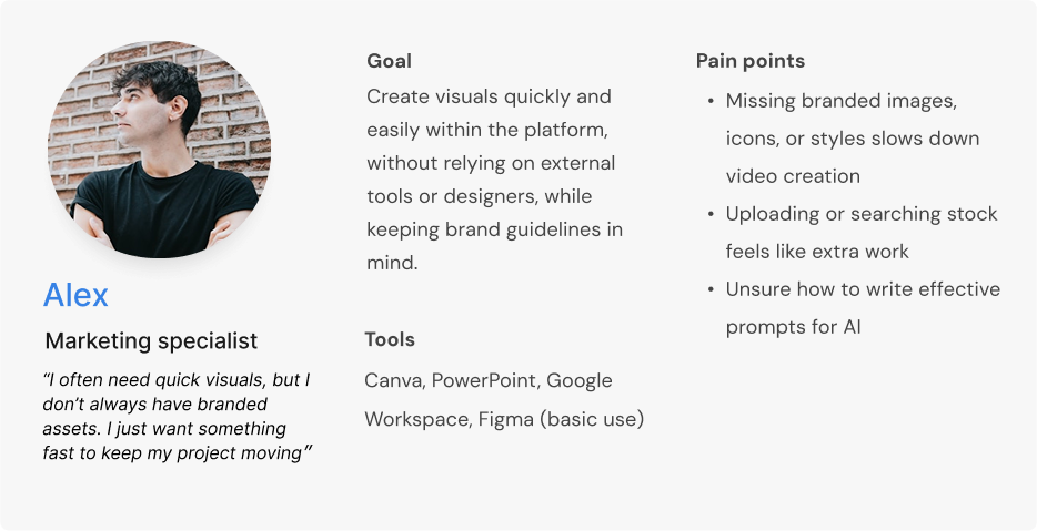 Persona card for Alex, a marketing specialist: goal, tools, and pain points including missing branded images and uncertainty about writing prompts.