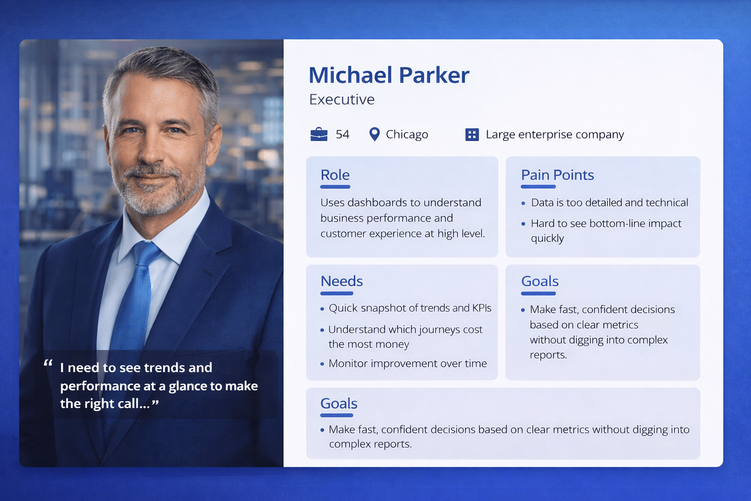 Business analyst persona: investigating drop-off across web, mobile and voice channels.
